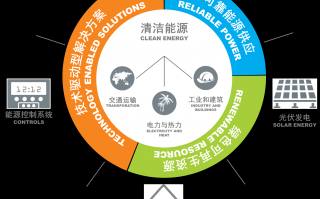 江苏卓易科技 卓易信息发布新一代IDE产品
