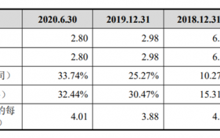 北京木仓科技公司 昔日大客户成大雷，木仓科技能成小米系又一家上市公司？