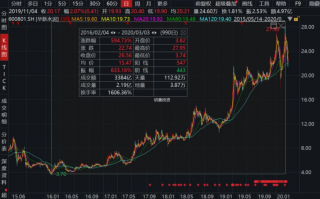 成长股票是科技股吗 高盈利+高成长+高研发！13只科技潜力股出炉