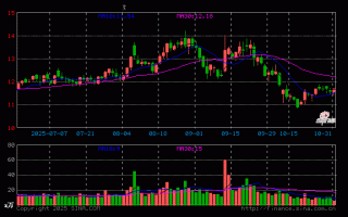 大富科技股 大富科技股价微跌033% 公司入选数字乡村发展概念股