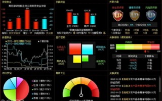 涨停炒股卫士手机软件 UP安全炒股卫士