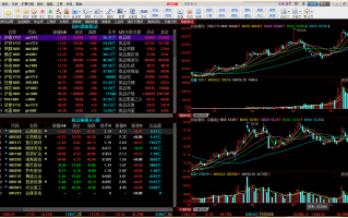同花顺炒股软件下载 同花顺——最受欢迎的“炒股”软件