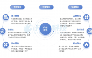 乐企科技 企业协同办公软件：开灵科技乐企联用财税数字化解决方案