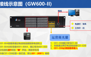 国威程控交换机 管理软件 交换机常见故障分类与排除方法