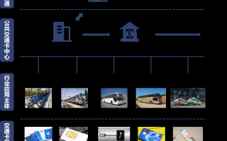 智能卡科技 东信和平申请智能卡多任务并发测试方法及系统专利，提高了智能卡测试效率以及测试结果的准确性和全面性