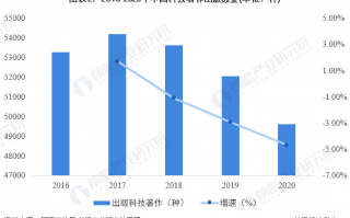 中国科技成杲 中国最近几年，领先世界的科技成就你知道几个？