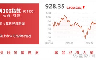 华工科技股票价格 华工科技收盘下跌162%，滚动市盈率3136倍，总市值42010亿元