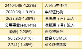 数智通科技 智通港股早知道  香港年中开始分两阶段下调证券最低上落价 蚂蚁数科入局稳定币