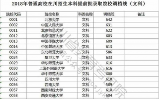 四川科技大学调档线 川大理科667分，电子科大理科679分：本科提前批调档线看这里