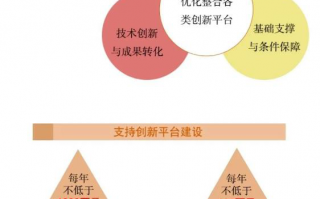政策科技创新 内蒙古自治区科技厅：“科技兴蒙”“1＋7” 政策体系提升科技创新能力