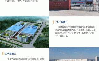 宏瑞兴科技有限公司 江西新增1家辅导备案企业 上市“后备军团”再添新军