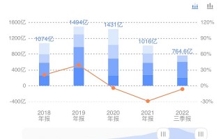 平安科技eq AIEQ满月跌逾3% 投资圈开始谈论“智能泡沫”