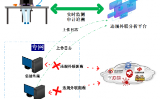 内网安全管理软件破解 违规外联：内网安全的隐忧与破解之道
