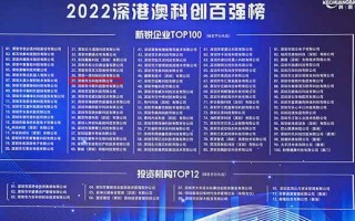 信息科技评价语 喜讯丨作为科技荣登“科创中国”新一代信息技术TOP10榜单