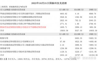 国脉科技医疗 国脉科技收盘下跌238%，滚动市盈率5329倍，总市值10730亿元
