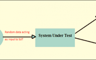 fuzz软件下载 汽车基础软件常用的测试工具汇总