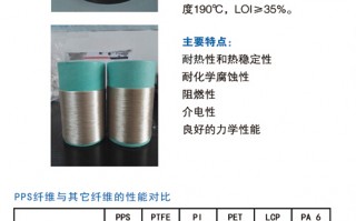 单丝科技 连云港纶洋单丝科技有限公司取得氟碳线成卷工装专利，有益于增加了工装的灵活性和适应性