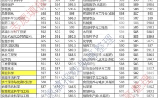 四安科技 2024志愿“985西北农林科技大学，西藏民族大学”指南？