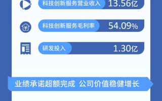 力合科技合肥 每周股票复盘：力合微（688589）部分募投项目延期至2026年12月