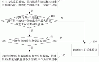 北京奥数科技 新奥数能取得异常光伏组串支路识别相关专利