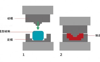 京科技术 苏州京科模型取得塑料模压模具芯棒抽出装置专利，更利于模具芯棒本体的抽出