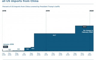 俊高科技 美国关税豁免落地：骏创科技能否受益？哪些股票迎来新机遇？