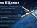 2020年中国科技成就 7组数据带你读懂中国航天发展成就