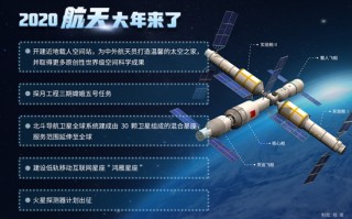 2020年中国科技成就 7组数据带你读懂中国航天发展成就