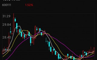 和胜科技股吧 和胜股份收盘下跌244%，滚动市盈率5481倍，总市值4134亿元