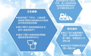 民生科技怎么样 时评：科技盛宴背后的民生温度